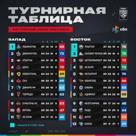 Плей-офф Чемпионшипа 2025: борьба за путевку в Премьер-лигу
