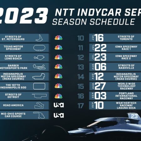 Гонка Indy 500: Даты, расписание, погода и информация