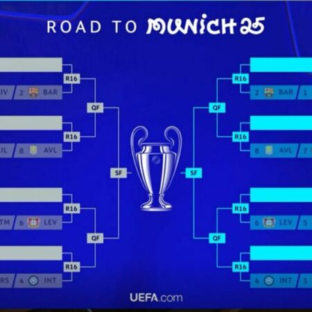 Кто квалифицировался в Лигу Чемпионов 2025-26?