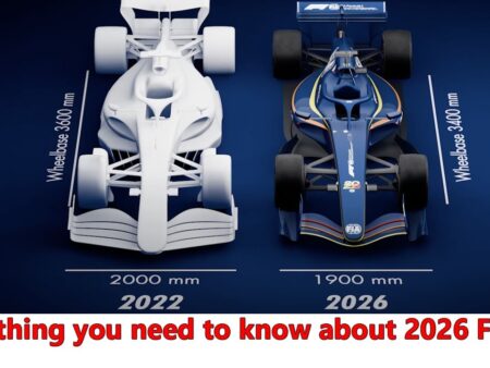F1 2026: Новый Регламент, Двигатели и Гонки Без DRS